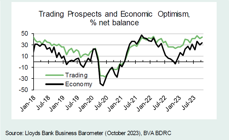 Chart 2: Trading prospects and economic optimism fluctuate