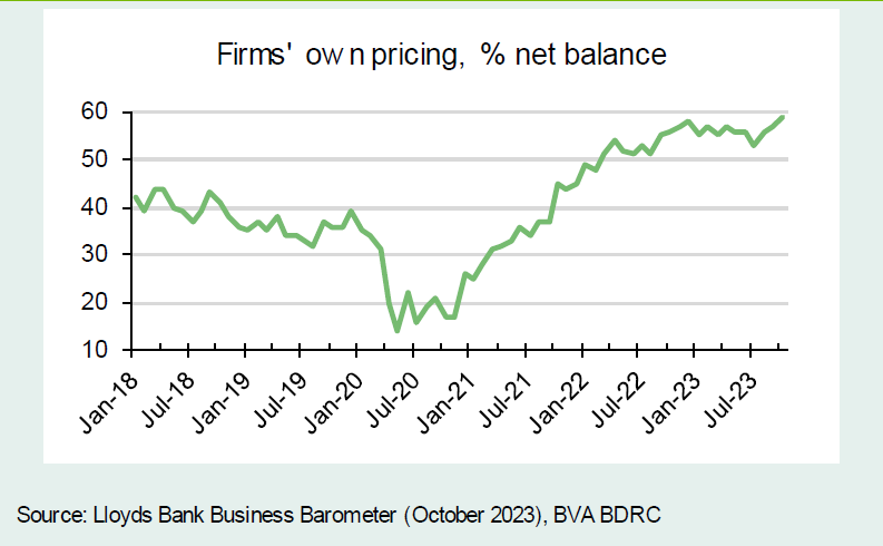 Chart 5: Price expectations stay elevated