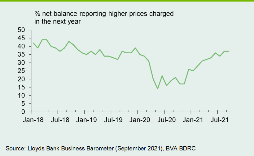 Chart 4: Output price expectations steady this month