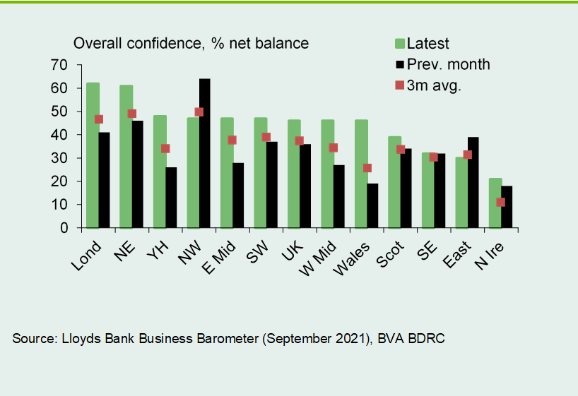 Chart 5: London and Northern England in top spots