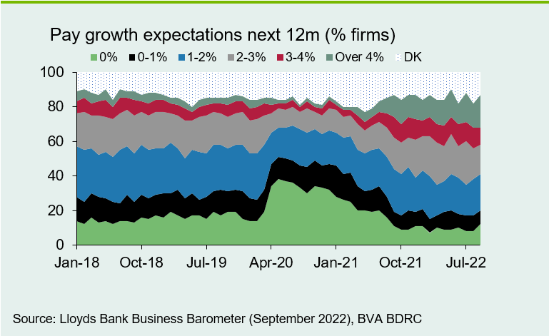 Chart 3: Increasing shares for higher pay awards