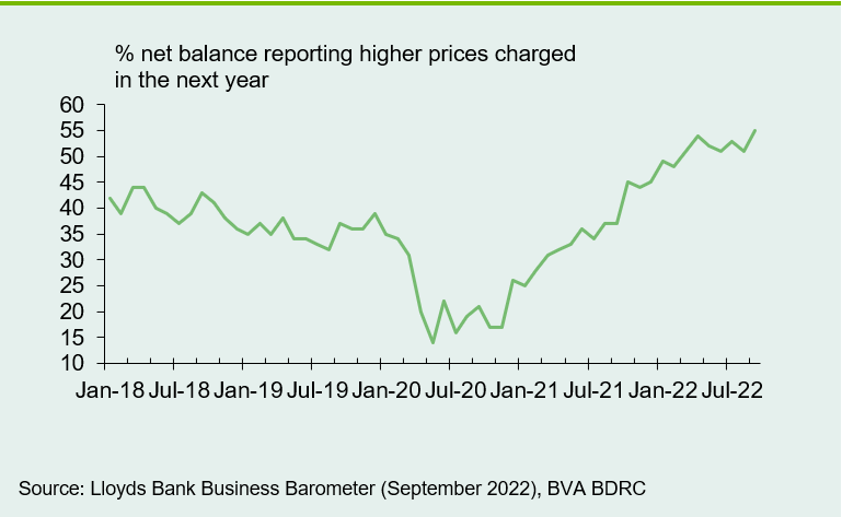 Chart 4: New high reached