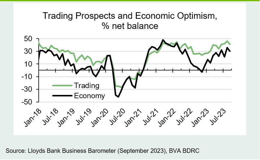 Chart 2: Trading prospects and economic optimism fluctuate