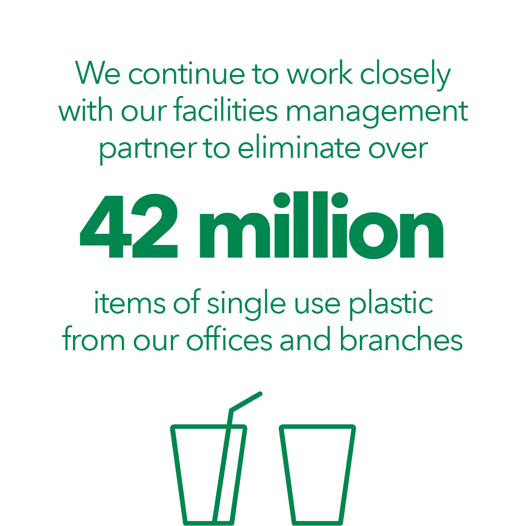 We work cloesly with our facilities managers to eliminate over 42mil items of single use plastic