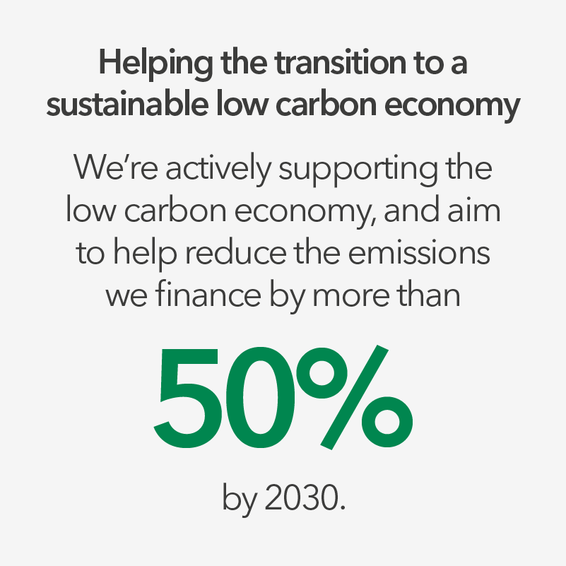 Helping the transition to a sustainable low carbon economy. We're actively supporting the low carbon economy, and aim to help reduce the emissions we finance by more than 50% by 2030.