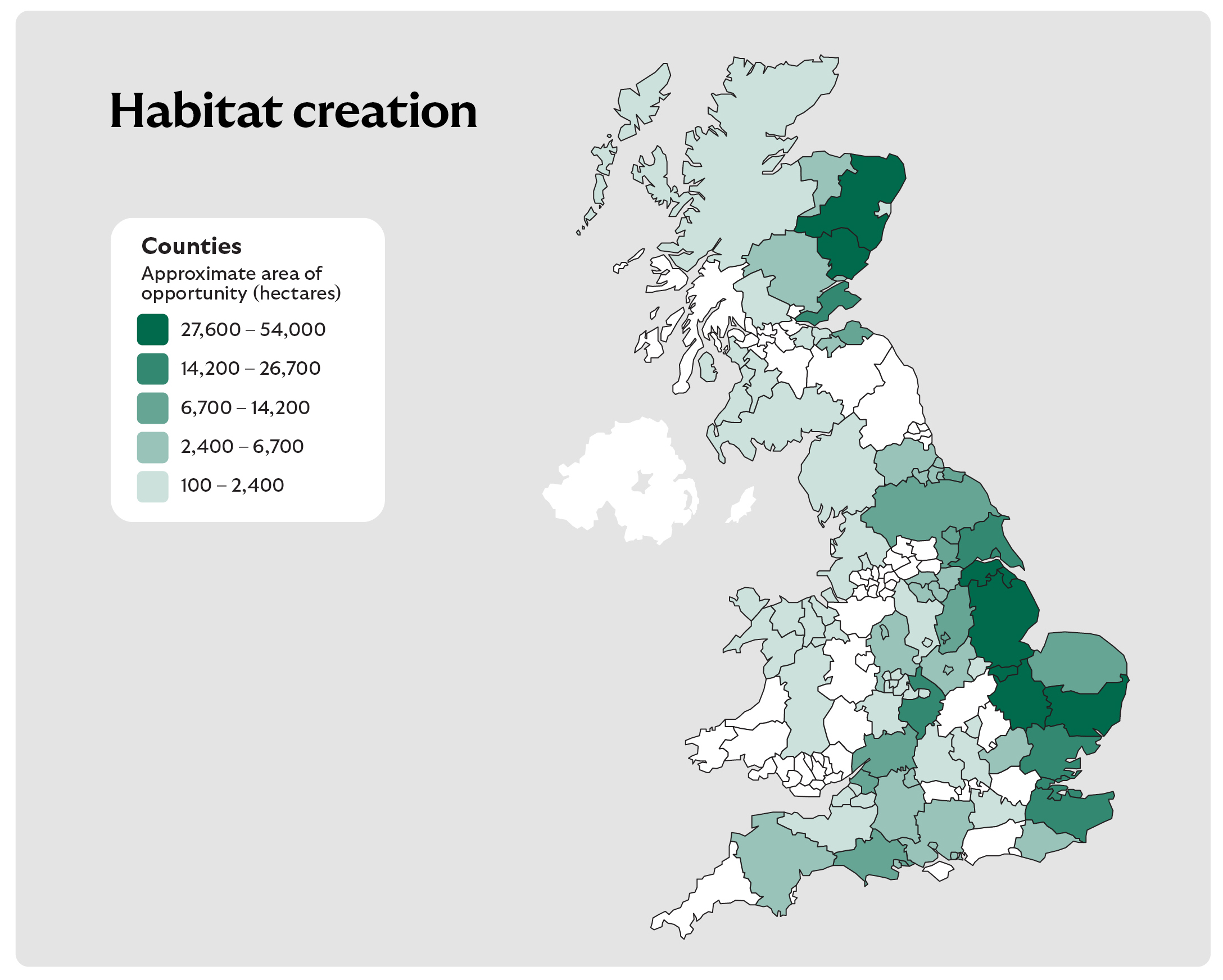 A map of the United Kingdom titled "Habitat creation" showing counties shaded in five different shades of green to represent the approximate area of opportunity for habitat creation. The legend categorises these areas as: very light green (100–2,400 hectares), light green (2,400–6,700 hectares), medium light green (6,700–14,200 hectares), medium dark green (14,200–26,700 hectares), and dark green (27,600–54,000 hectares). The map visually highlights regional variations in potential habitat creation across the UK.
