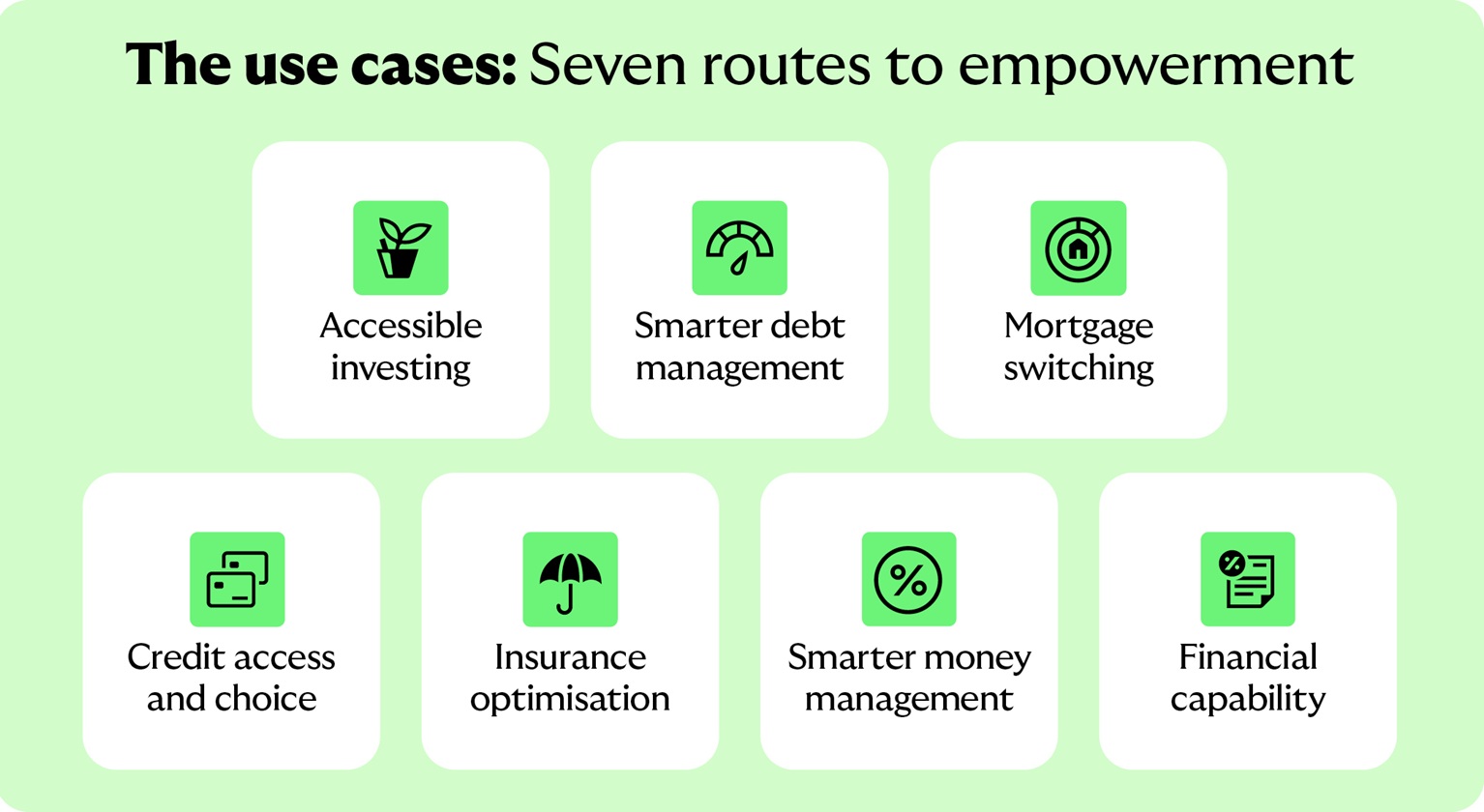Graphic listing the seven use cases featured earlier in the report