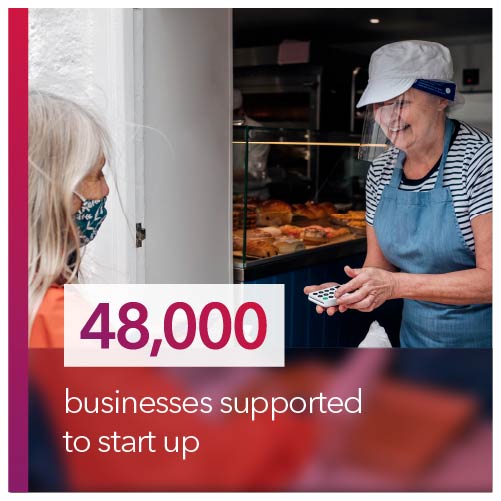 48,000 business supported to start up