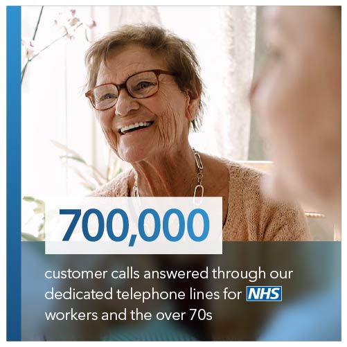 700,000 customer calls answered through our dedicated telephone lines for NHS workers and the over 70s