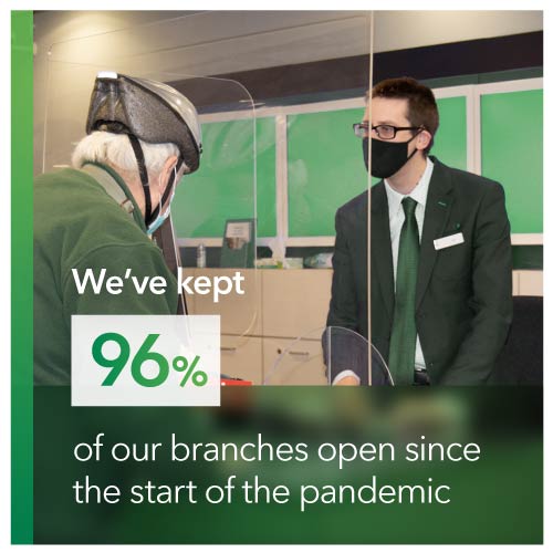 We've kept 96% of our branches open since the start of the pandemic